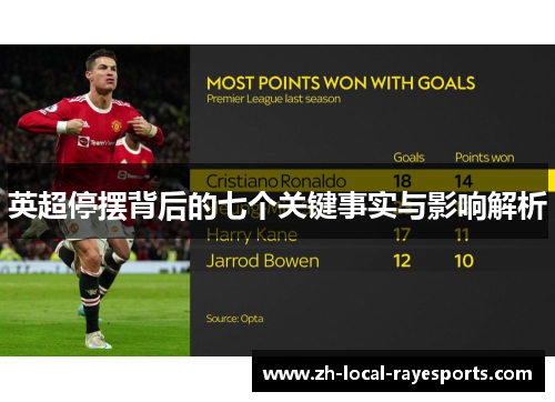 英超停摆背后的七个关键事实与影响解析