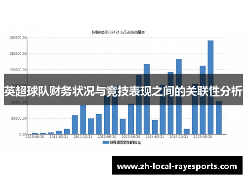 英超球队财务状况与竞技表现之间的关联性分析