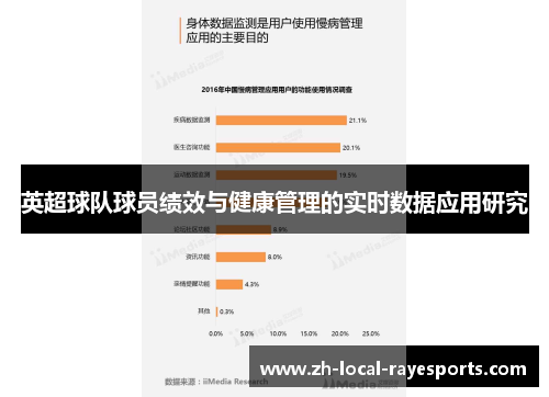英超球队球员绩效与健康管理的实时数据应用研究