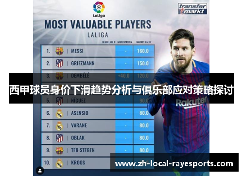 西甲球员身价下滑趋势分析与俱乐部应对策略探讨
