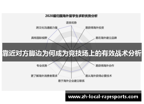靠近对方脚边为何成为竞技场上的有效战术分析